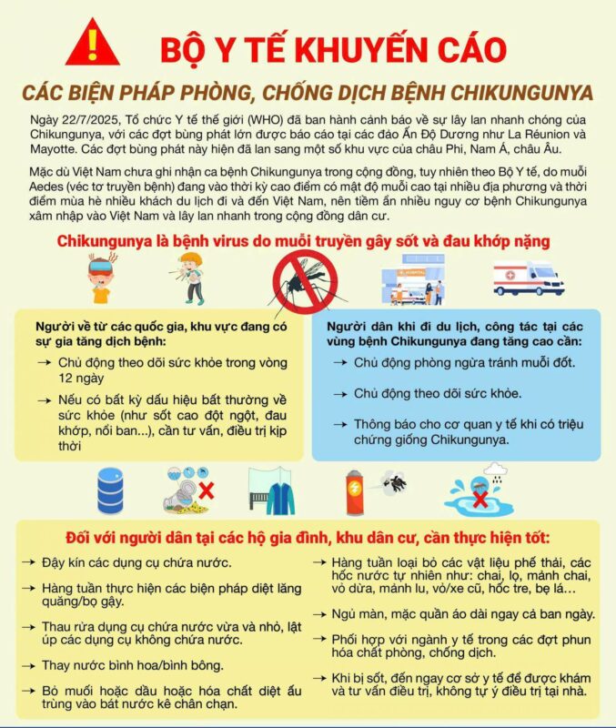 Chủ động phòng chống bệnh Chikungunya – Bộ Y Tế ra thông báo khẩn